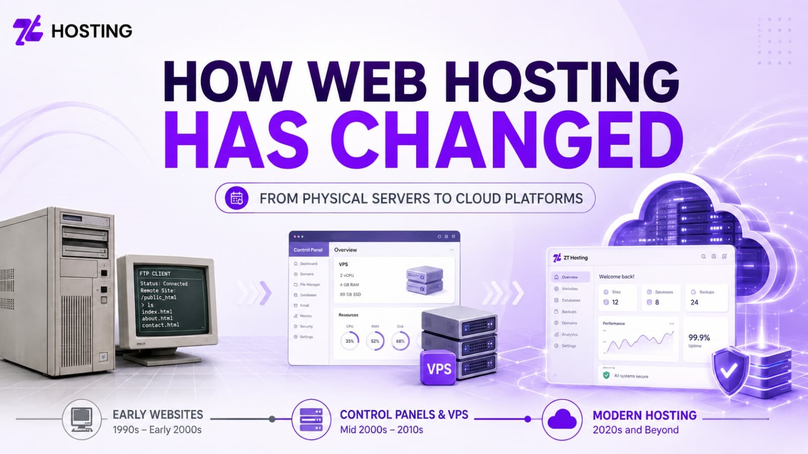 How Web Hosting Has Changed: From Early Websites to Modern Hosting