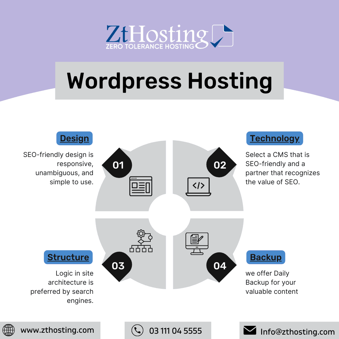 WordPress Hosting: Your Path to a Smooth Online Presence