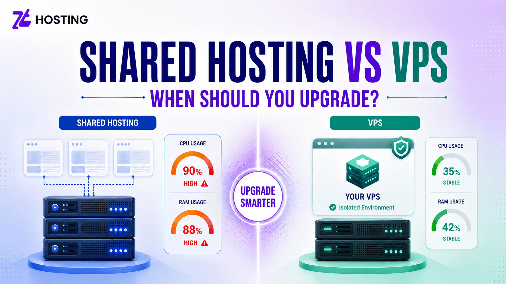 Shared Hosting vs VPS: When Should You Upgrade?