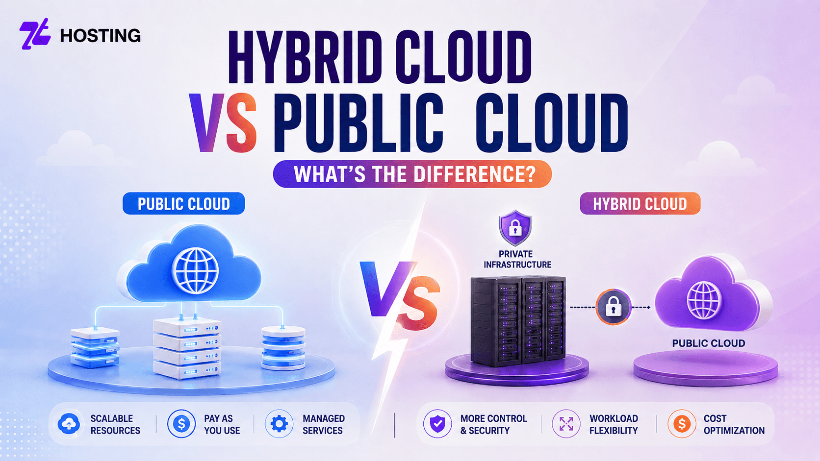 Hybrid Cloud vs Public Cloud: What Is the Difference?