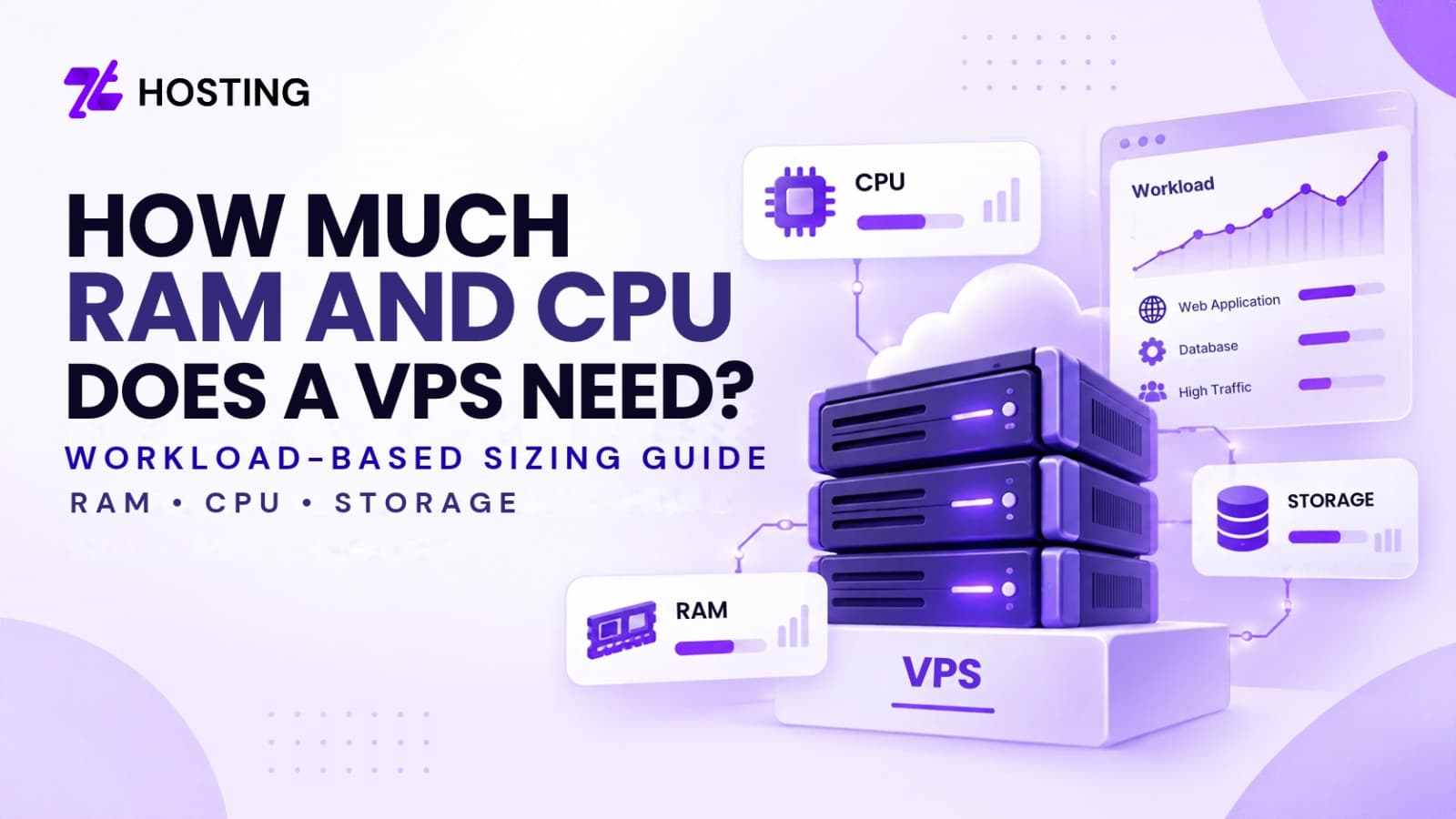 How Much RAM and CPU Does a VPS Need?