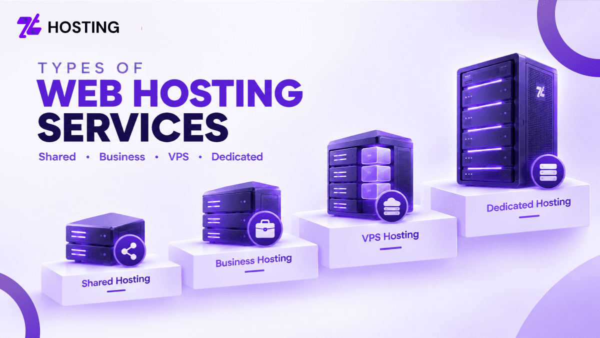 Types of Web Hosting Services Explained | ZTHosting