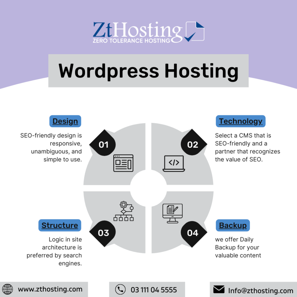 Wordpress Hosting