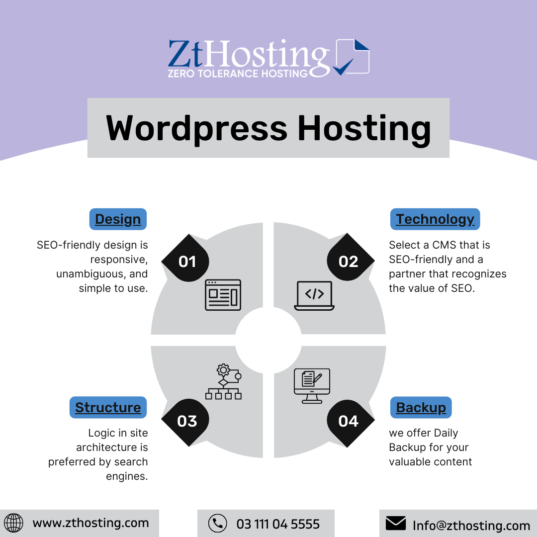 Wordpress Hosting